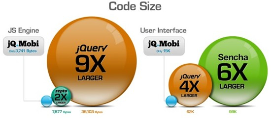code size
