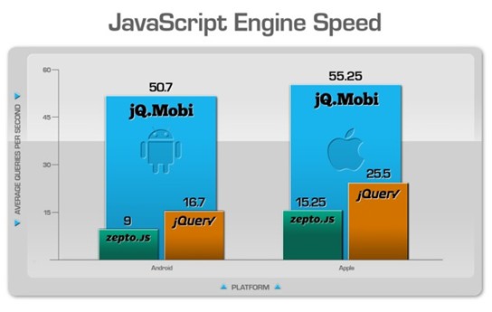 JavaScript Engine Speed