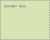 CSS背景使用border-box值